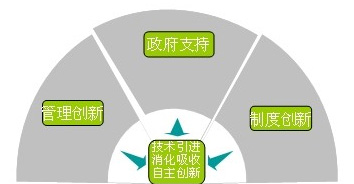 BB电子游戏(中国集团)官方网站