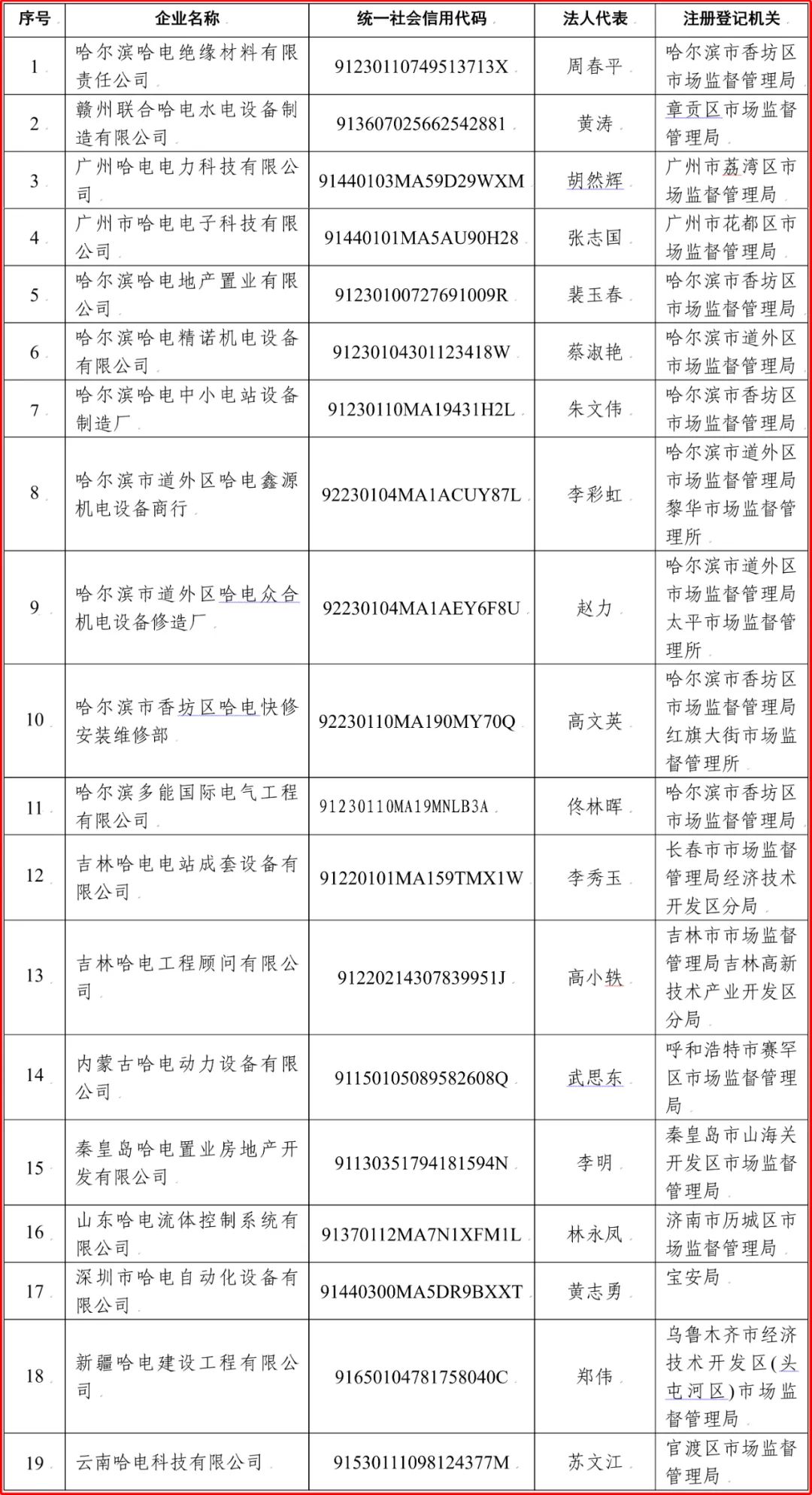 BB电子游戏(中国集团)官方网站