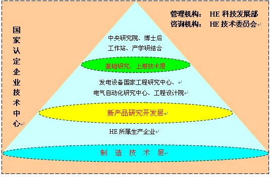 BB电子游戏(中国集团)官方网站