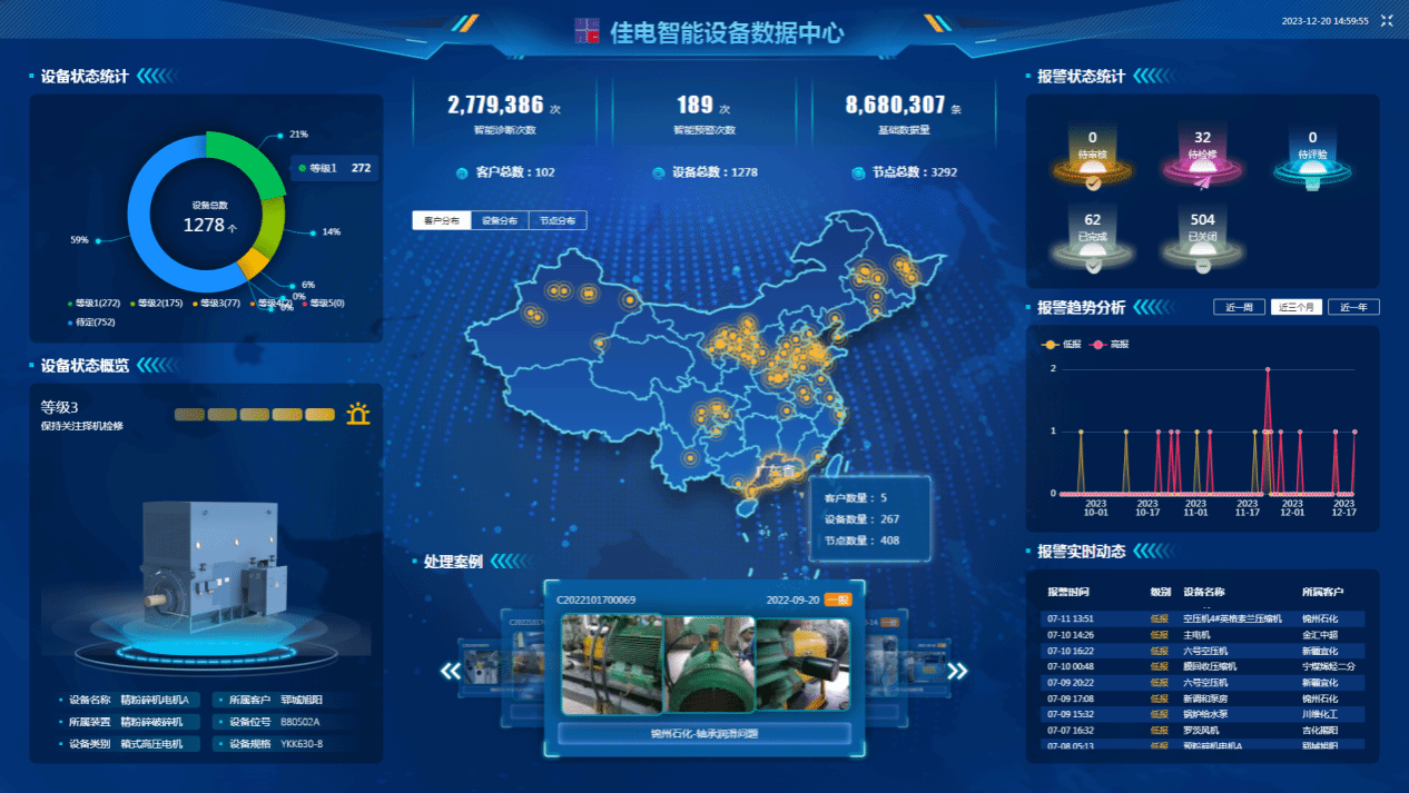 佳电智能装备数据中心可对用户现场装备状态智能识别，，有用康健评估，，包管装备康健运行